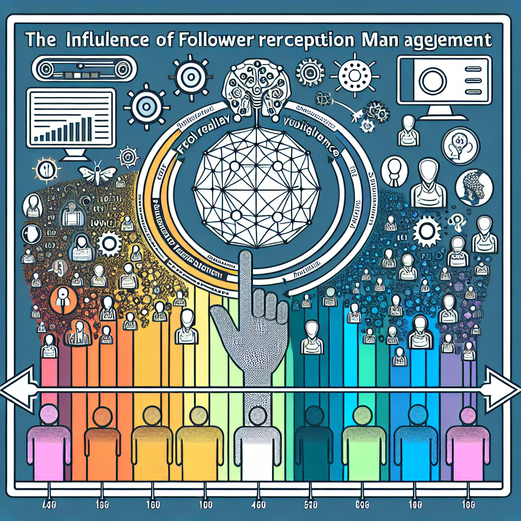 Gerçek mi Sanal mı? Takipçilerin Algı Yönetiminde Yapay Zekâ Etkisi